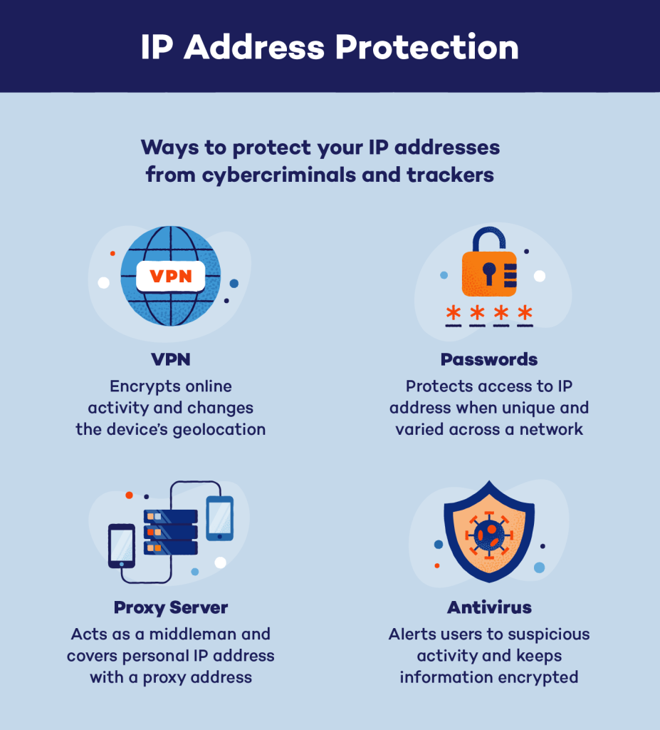 13.232.238.236 Explained: IP Address Guide & Security Tips